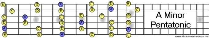 A Minor Pentatonic.jpg